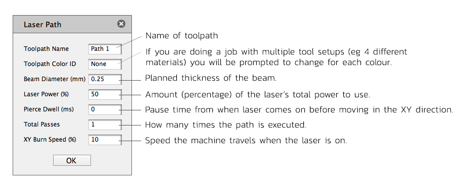 Laser tool specs